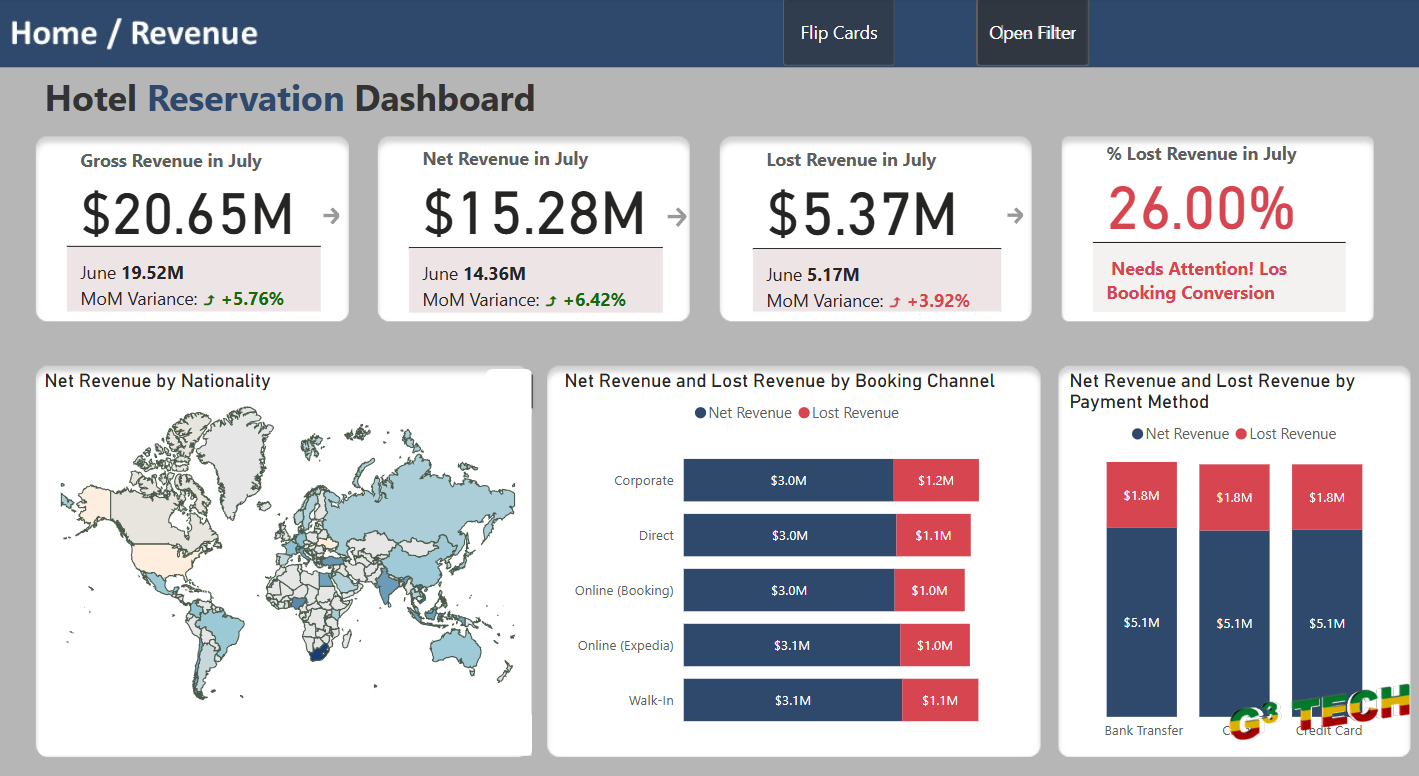 Hotel Reservation Report with Power BI cover image